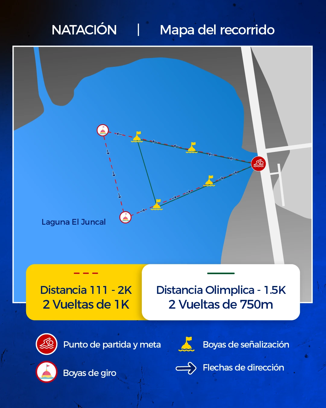 Recorrido de natación