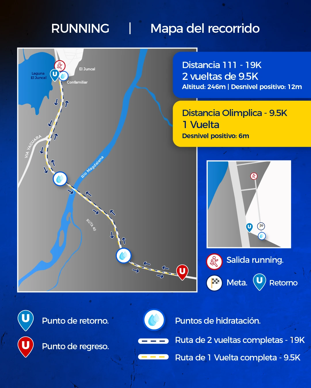 Recorrido de carrera
